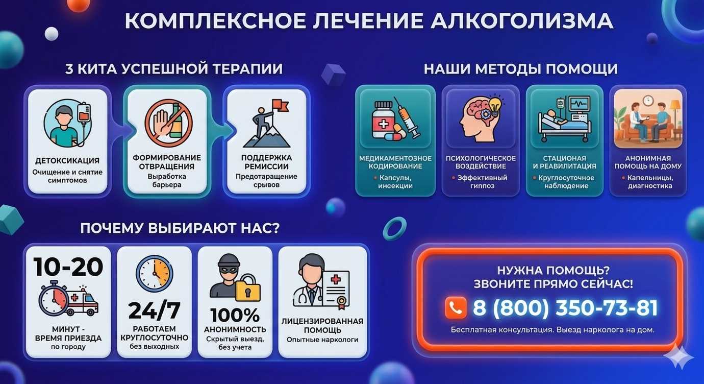 Инфографика о методах лечения алкоголизма в Кирове: детоксикация, кодирование и анонимная помощь на дому от клиники Похмельная служба.