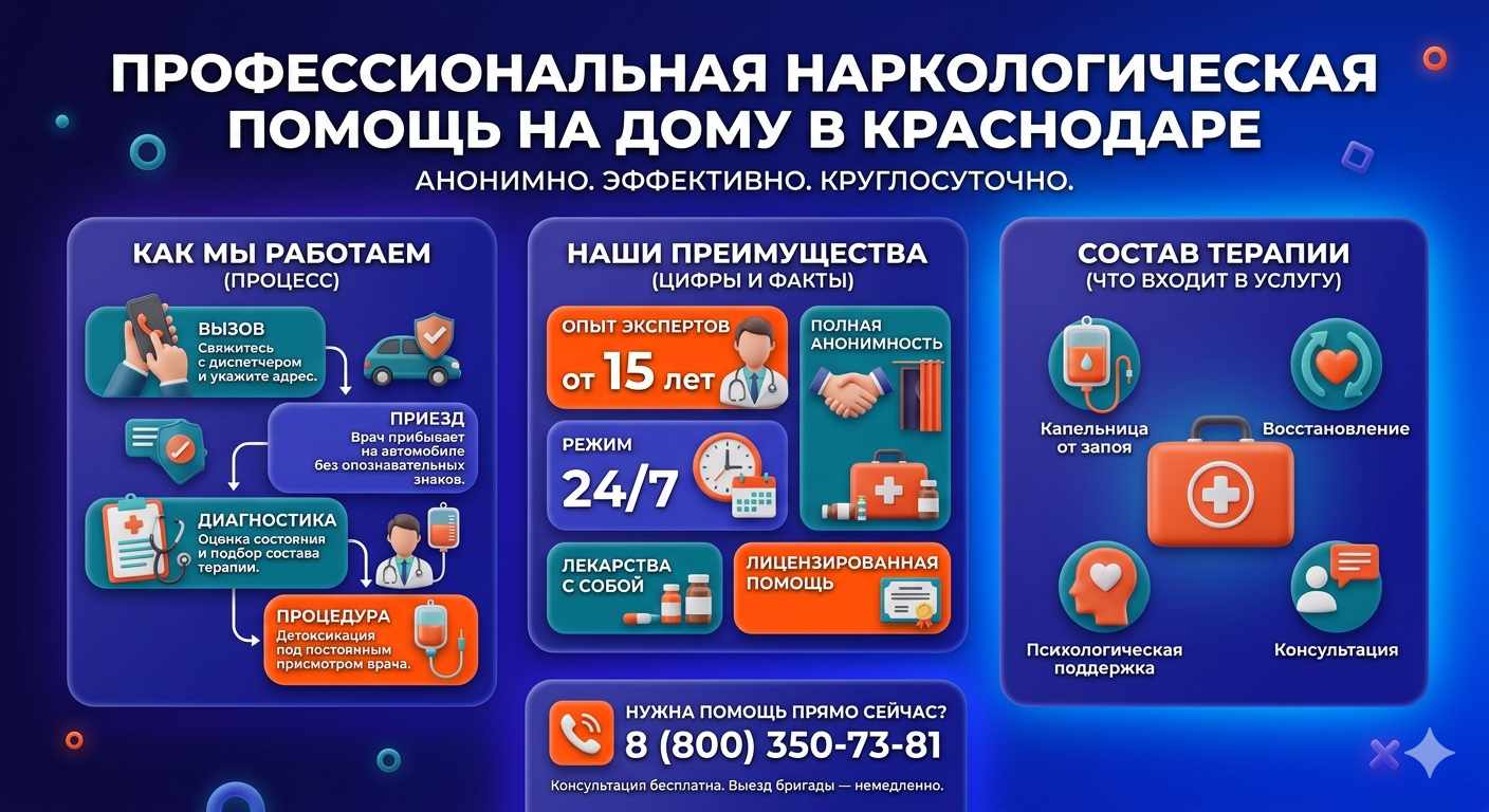Инфографика о принципах лечения алкоголизма на дому в Кирове: этапы вызова нарколога, преимущества анонимной детоксикации и состав медицинской помощи.